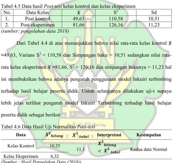 Tabel 4.5 Data hasil Post-test kelas kontrol dan kelas eksperimen 