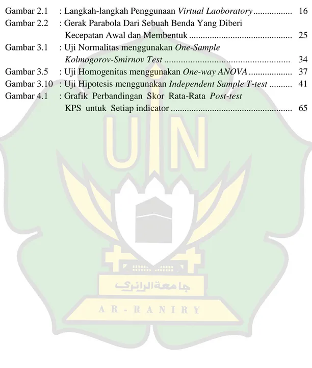 Gambar 3.5   : Uji Homogenitas menggunakan One-way ANOVA ...................  37  Gambar 3.10  : Uji Hipotesis menggunakan Independent Sample T-test .........