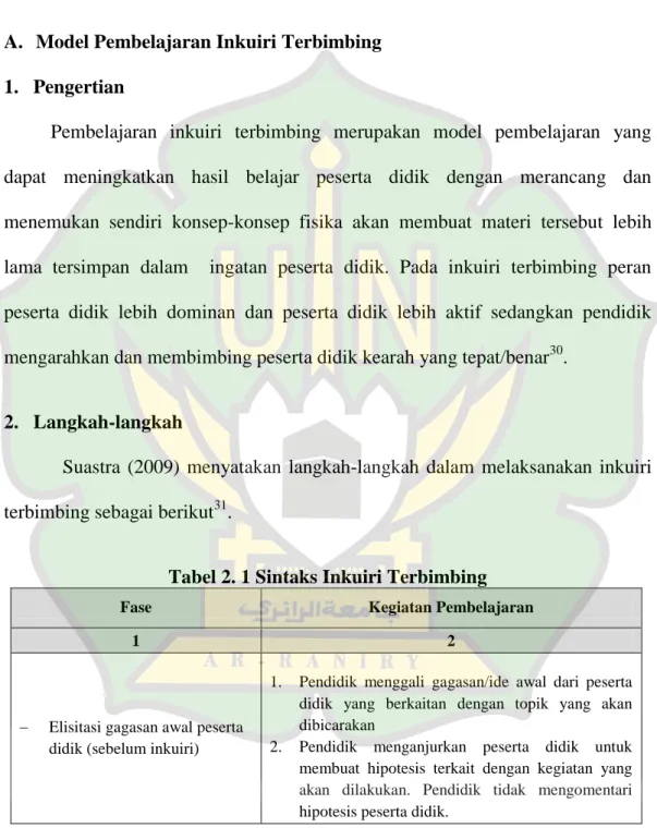 Tabel 2. 1 Sintaks Inkuiri Terbimbing 