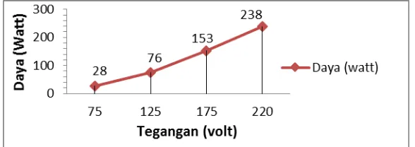 Tabel 4. Hasil pengujian dengan cara rotor ditahan (blocked).