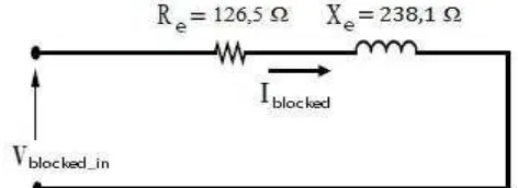 Tabel 5. Hasil  perhitungan  parameter pengujian  motor rotor tertahan   (blocked  ). 