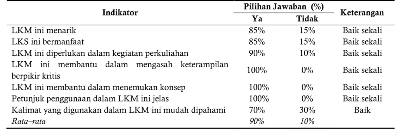 Tabel 8. Hasil Respon Mahasiswa untuk Menilai Kepraktisan Penggunaan LKM Nutrisi 