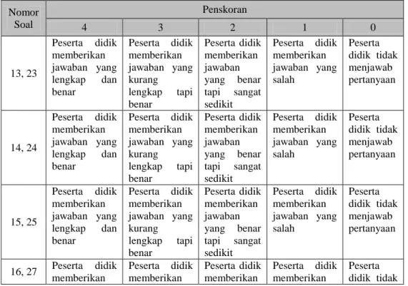 Tabel IV.5 Rubrik Penilaian Kemampuan Literasi 