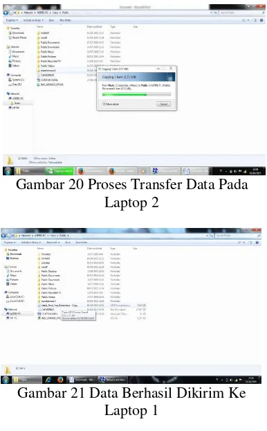 Gambar 20 Proses Transfer Data Pada 