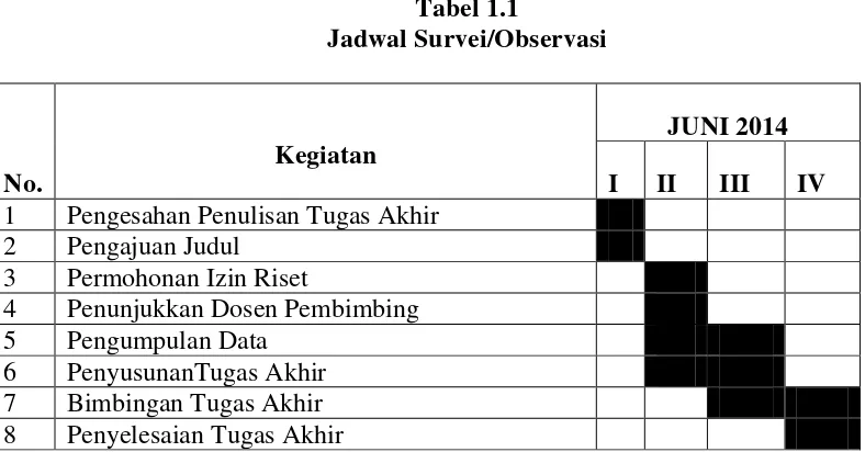  Tabel 1.1 Jadwal Survei/Observasi 