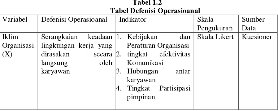        Tabel 1.2       Tabel Defenisi Operasioanal