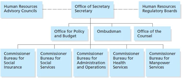 Gambar 1. Struktur Organisasi Departemen SDM