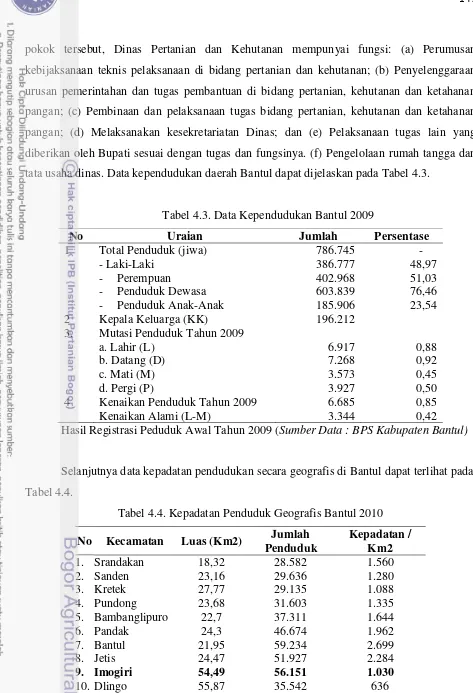 Tabel 4.3. Data Kependudukan Bantul 2009 