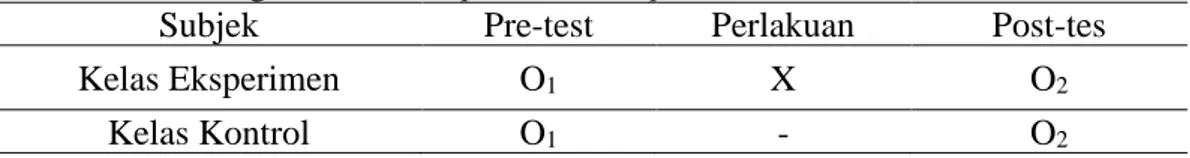 Tabel 3.1 Rancangan Penelitian pre-test  dan post-test 