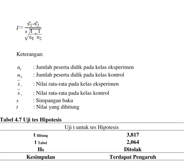 Tabel 4.7 Uji tes Hipotesis 