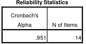 Tabel 3.11 Koefisien Reliabilitas Alpha Cronbach 
