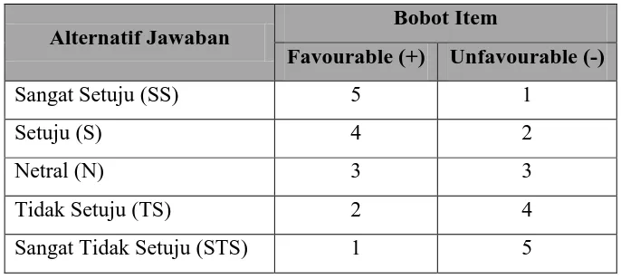 Tabel 3.2 Bobot Item Skala Family Supportive Supervisory Behaviors 