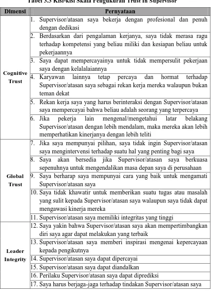Tabel 3.3 Kisi-kisi Skala Pengukuran Trust In Supervisor 
