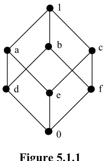 Figure 5.1.1