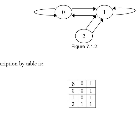 Figure 7.1.1 