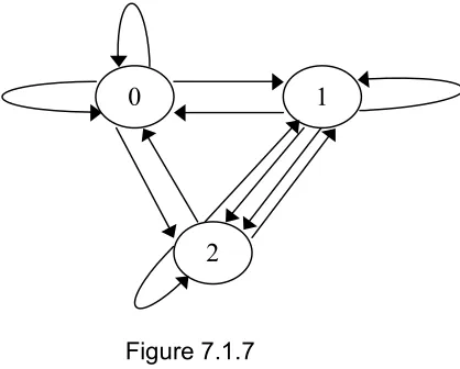 Figure 7.1.6 