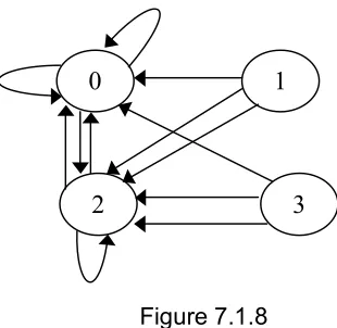 Figure 7.1.8 