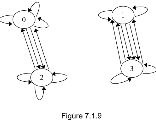 Figure 7.1.9 