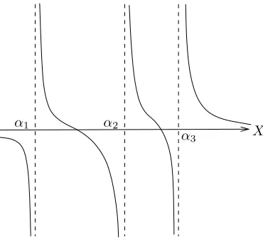 Figure 1: Illustrating the function A′(X)/A(X).