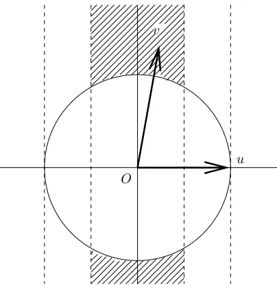 Figure 1 illustrates the fundamental region of u.