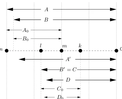 Figure 1: Variables in the polynomial HGCD algorithm.