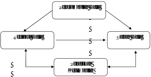 Gambar I.2:  Model Analisis Interaktif  Sumber : Milles &amp; Huberman (1992:19) 