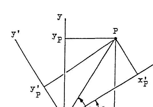 FIGURE 2.The cartesian coordinate system, x-y-z, is rotated by an angle �z about the z-axis to arrive at the system x�-y�-z�.