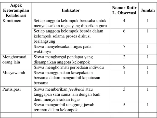Tabel 6. Kisi-kisi lembar observasi keterampilan kolaborasi   Aspek 