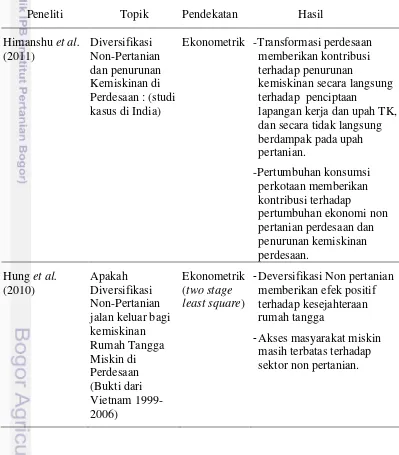 Tabel 3  Penelitian terdahulu 