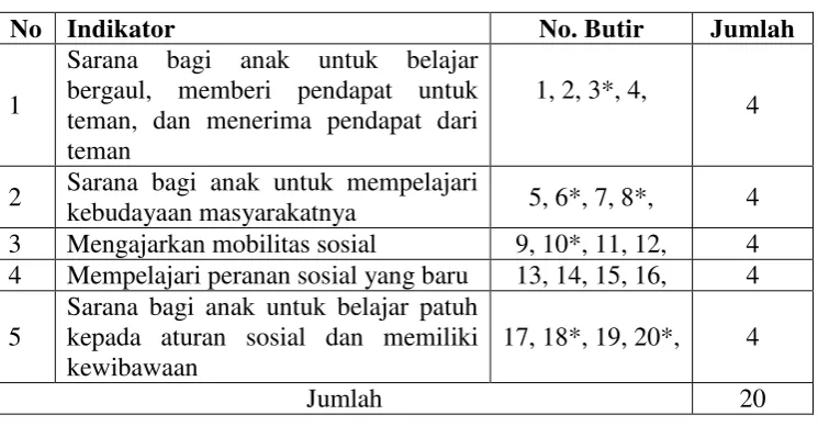 Tabel 4. Indikator Kuesioner Variabel Lingkungan Teman Sebaya 