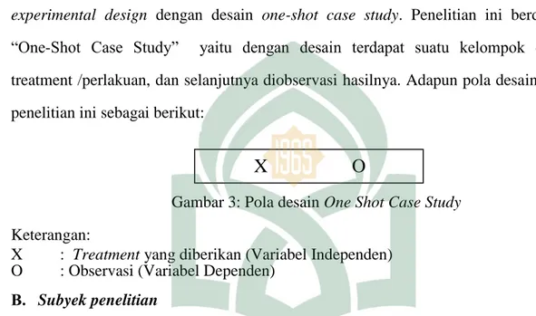 Gambar 3: Pola desain One Shot Case Study  Keterangan: 