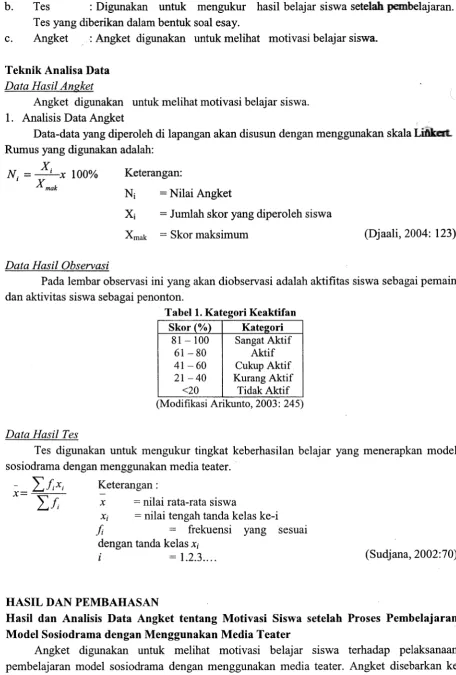 Tabel 1. Kategori Keaktifan