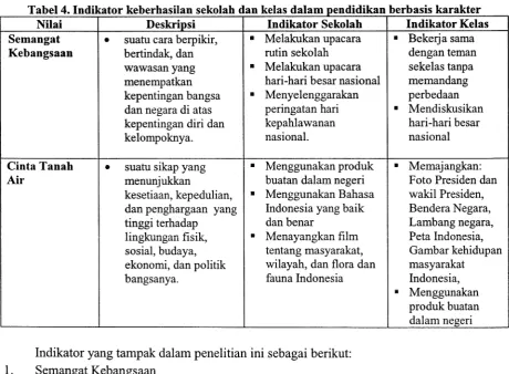 Tabel 4. Indikator keberhasilan sekolah dan kelas dalam