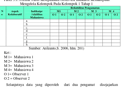 Tabel 3.2. Format Tabel Kontingensikesepakatan Observer 1 dan Observer 2 