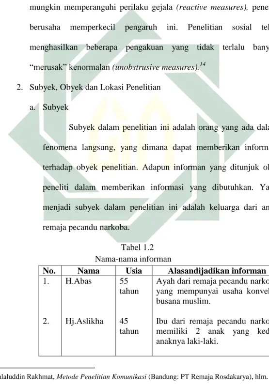 Tabel 1.2  Nama-nama informan 