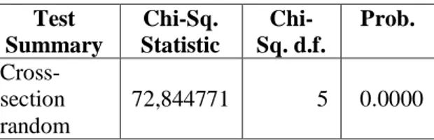 Tabel 2. Hasil Hausman Test  Test  Summary  Chi-Sq.  Statistic   Chi-Sq. d.f.  Prob.   Cross-section  random  72,844771  5  0.0000 