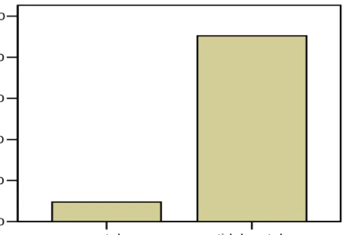 Gambar 1. Grafik tingkat kepatuhan minum obat penderita TB