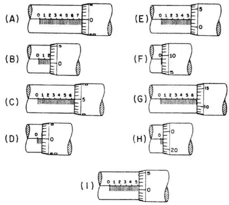 Figure 6-1.–(A) Parts of a micrometer;(B) micrometer scales.