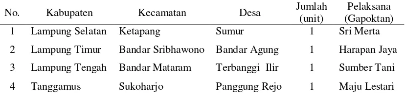 Tabel 9.  Pengembangan silo jagung di Propinsi Lampung Tahun 2007 