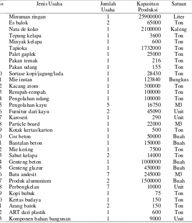 Tabel 11.  Industri Menengah dan Besar di Kabupten Lampung Selatan 2008 
