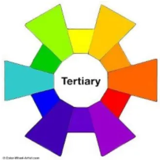 Gambar 2.15. Tertiary colors  (https://color-wheel-artist.com/primary-colors/) 