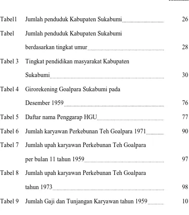 Tabel  Jumlah penduduk Kabupaten Sukabumi  