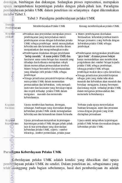 Tabel 3  Paradigma pemberdayaan pelaku UMK 