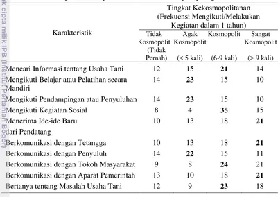 Tabel 9   Kekosmopolitan Responden Peserta DME Nyamplung 