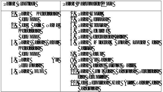 Tabel II.1 Perbandingan Jenis Pajak yang Dikelola  Pemerintah Provinsi dan Pemerintah Kabupaten/Kota  Pajak Provinsi  Pajak Kabupaten/Kota 