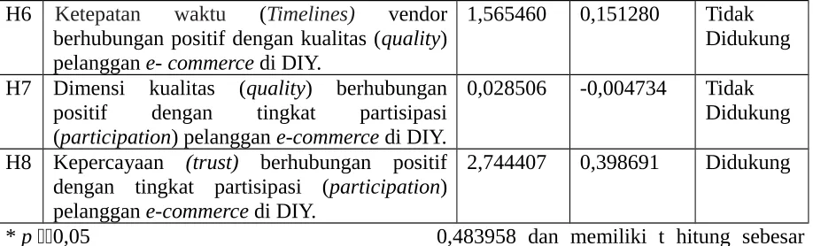 Tabel ini menunjukkan bahwa Path