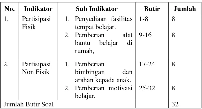 Tabel 4. Kisi-kisi Variabel Partisipasi Orang Tua 