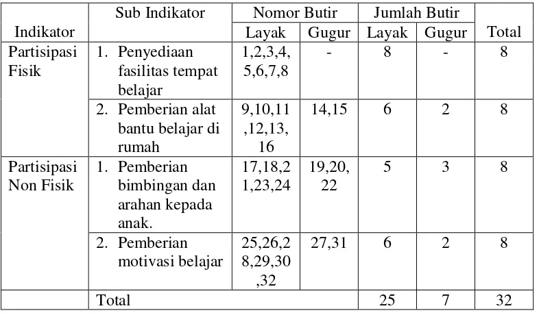 Tabel 6. Distribusi Butir Valid dan Gugur Variabel Partisipasi Orang Tua 