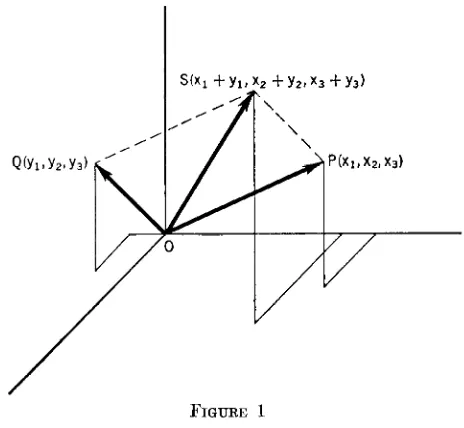 Scalar FIGURE multiplication has a simpler 