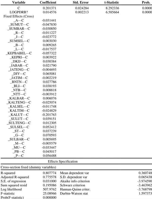 Tabel 6. Fixed effect model pertumbuhan ekonomi terhadap ketimpangan pendapatan. 